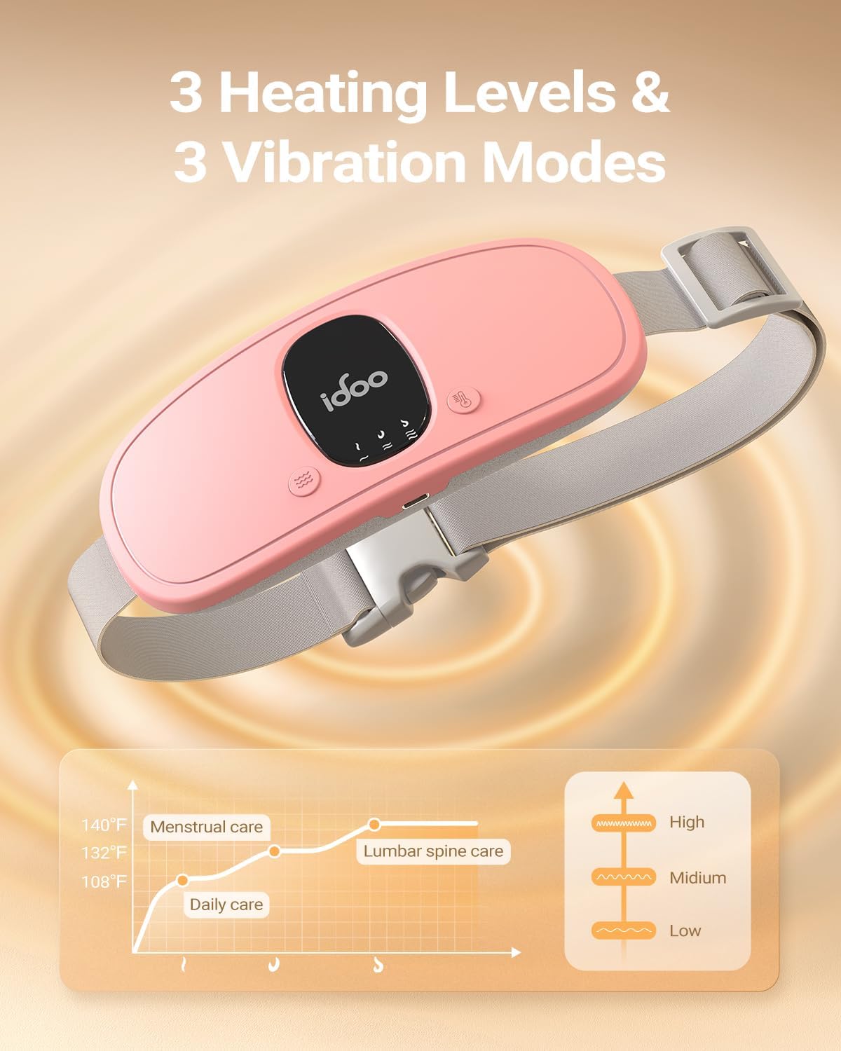 Electric Period Cramp Massager